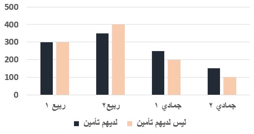 صورة السؤال