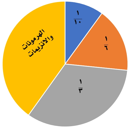 صورة السؤال