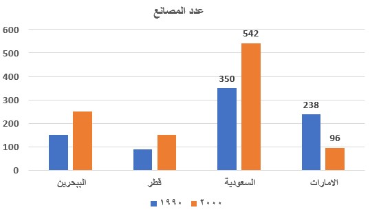 صورة السؤال