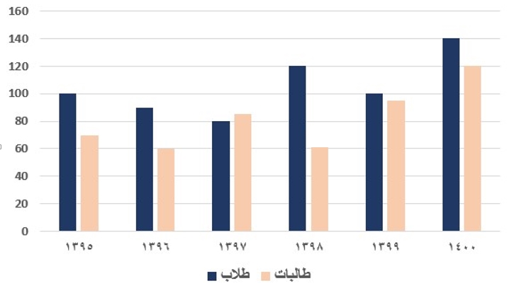 صورة السؤال