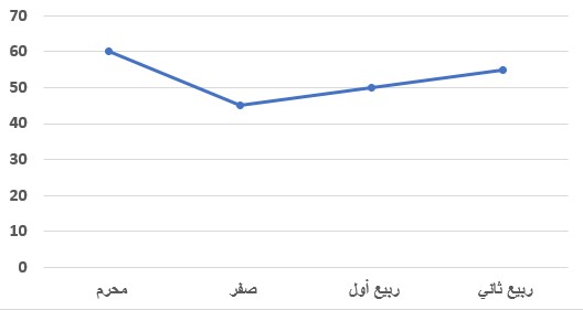 صورة السؤال