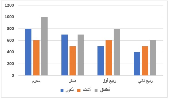 صورة السؤال