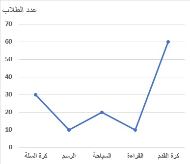 صورة السؤال