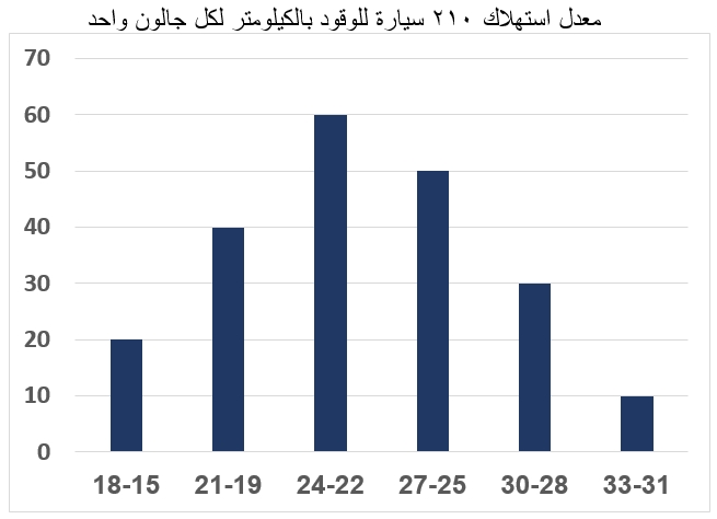 صورة السؤال