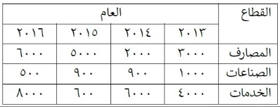 صورة السؤال