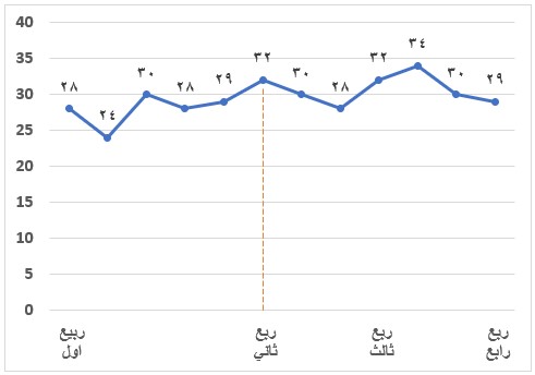 صورة السؤال