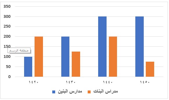 صورة السؤال