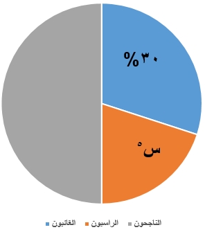 صورة السؤال