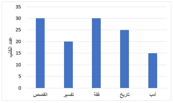 صورة السؤال
