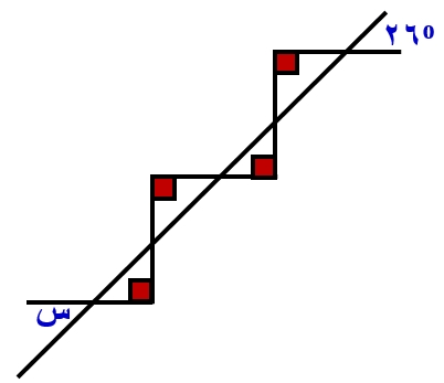 صورة السؤال