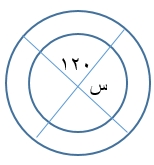 في الشكل المجاور , أوجد قياس الزاوية س؟