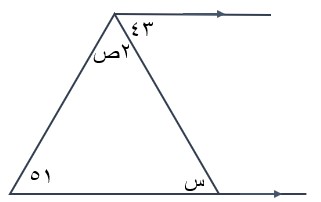 صورة السؤال