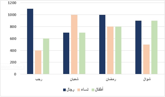 صورة السؤال