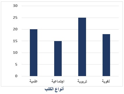 صورة السؤال