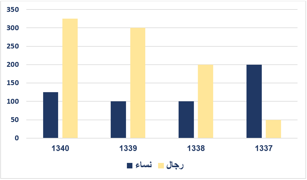 صورة السؤال