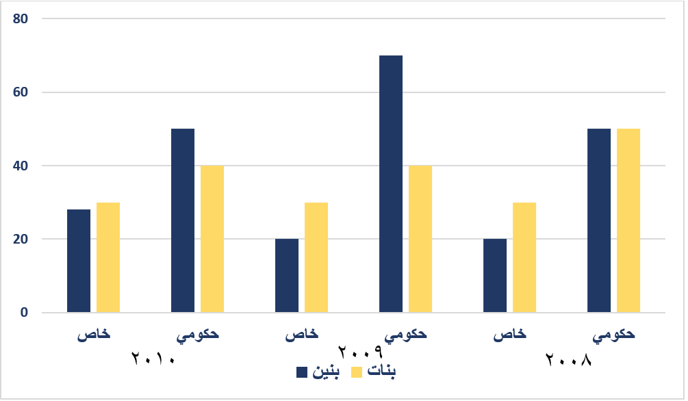 صورة السؤال