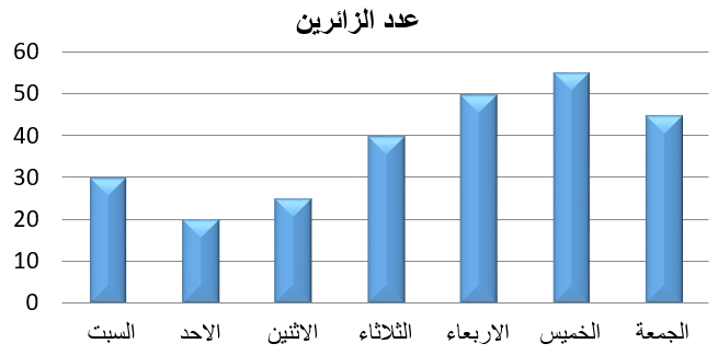 صورة السؤال