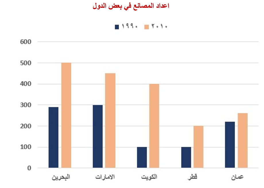صورة السؤال