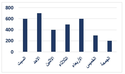 صورة السؤال