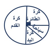 صورة السؤال