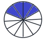 صورة السؤال