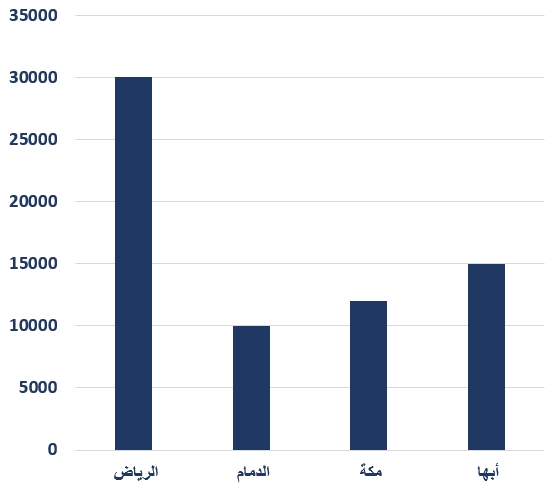 صورة السؤال