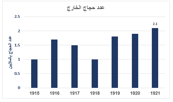 صورة السؤال