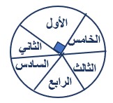 صورة السؤال