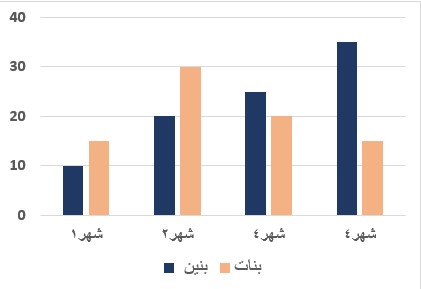 صورة السؤال