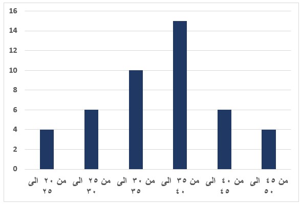 صورة السؤال