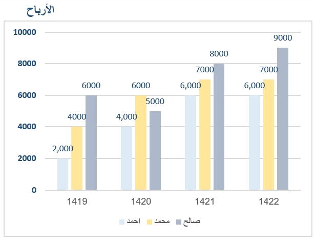 صورة السؤال