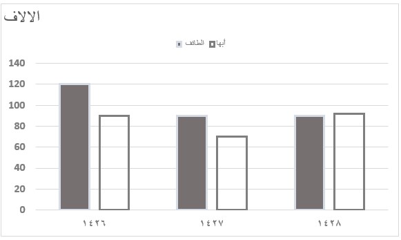 صورة السؤال