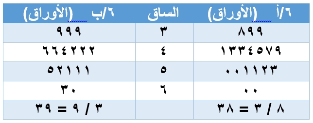 صورة السؤال