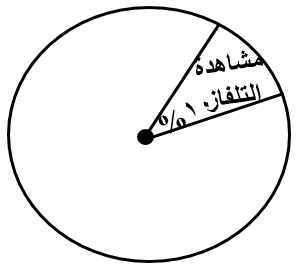صورة السؤال