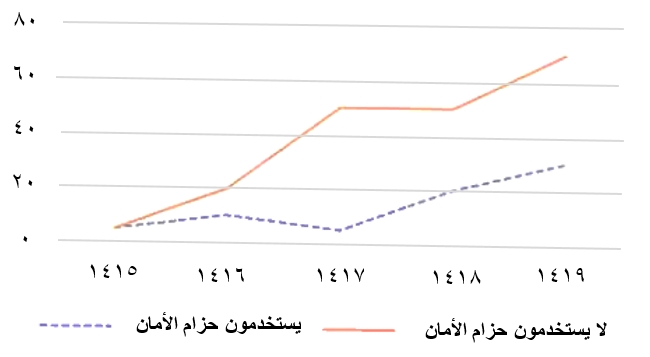 صورة السؤال