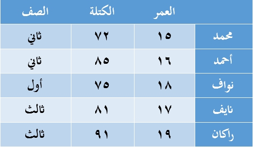 صورة السؤال