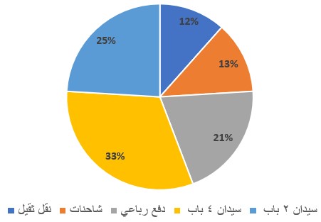 صورة السؤال