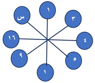 صورة السؤال