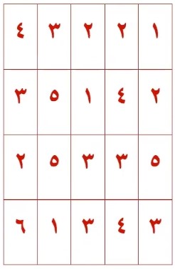 ما هو الوسيط لعدد الأطفال؟