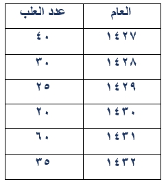 صورة السؤال