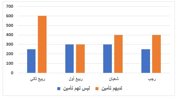 صورة السؤال