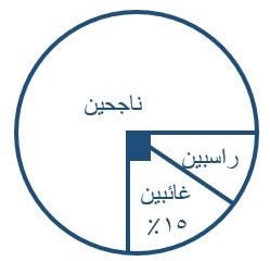 صورة السؤال