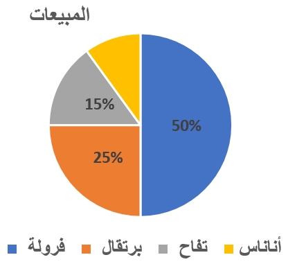 صورة السؤال