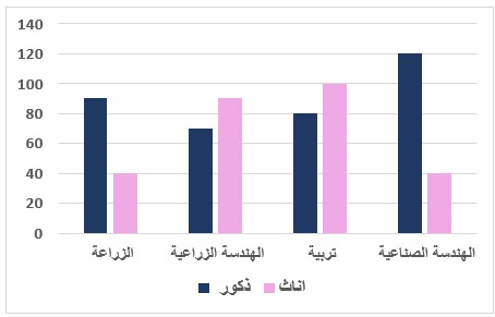 صورة السؤال